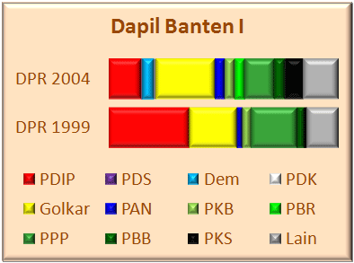 Banten I